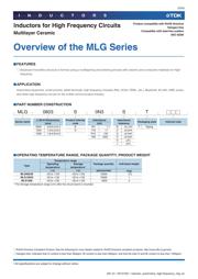 MLG1005S10NHT 数据规格书 3