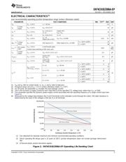 SN74CB3Q3306A-EP datasheet.datasheet_page 5