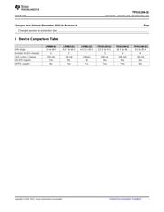 TPS61194PWPRQ1 datasheet.datasheet_page 3