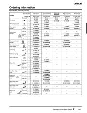 Z-15GM2255-B datasheet.datasheet_page 3