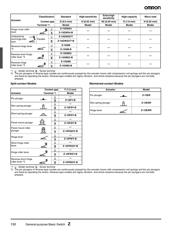 Z-15GM2255-B datasheet.datasheet_page 4