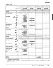 Z-15GM2255-B datasheet.datasheet_page 5