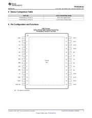 TPS4H160BQPWPRQ1 datasheet.datasheet_page 3