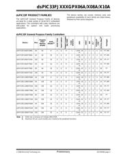 DSPIC33FJ128GP804-H/ML datasheet.datasheet_page 5