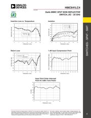 HMC641LC4TR datasheet.datasheet_page 2