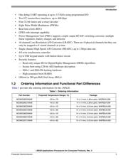 MCIMX283DVM4BR2 datasheet.datasheet_page 3