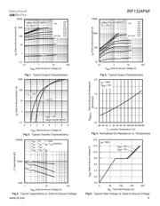 IRF1324PBF datasheet.datasheet_page 3