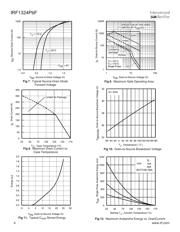 IRF1324 datasheet.datasheet_page 4