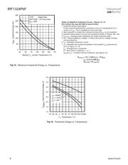 IRF1324PBF datasheet.datasheet_page 6