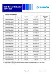 CDRH4D28NP-470NC datasheet.datasheet_page 2