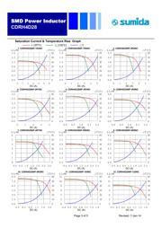 CDRH4D28NP-470NC datasheet.datasheet_page 3