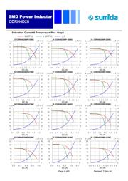 CDRH4D28NP-470NC datasheet.datasheet_page 4