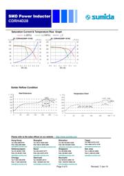 CDRH4D28NP-470NC datasheet.datasheet_page 5