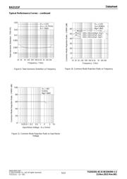 BA3121F-E2 datasheet.datasheet_page 5