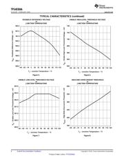 TPS40304ADRCR datasheet.datasheet_page 6