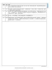 LMZ22010 datasheet.datasheet_page 4