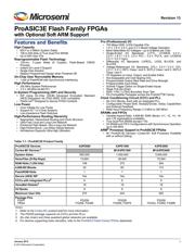 A3PE600-2PQ208YPP 数据规格书 1