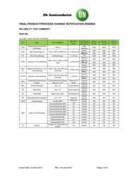 CAT9534WI-GT2 datasheet.datasheet_page 2