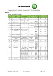 CAT9534WI-GT2 datasheet.datasheet_page 3