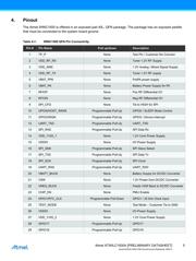 ATWINC1500-MR210PA 数据规格书 5