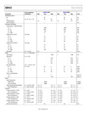 AD8422 datasheet.datasheet_page 4