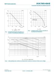 BUK7905-40AIE,127 datasheet.datasheet_page 4