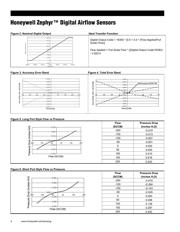 HAFBLF0050C4AX3 datasheet.datasheet_page 4