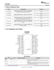 TAS5760MDDCAR datasheet.datasheet_page 4