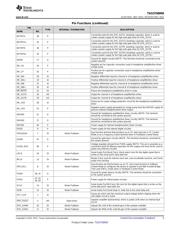 TAS5760MDDCAR datasheet.datasheet_page 5