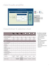 IRS2092PBF datasheet.datasheet_page 3