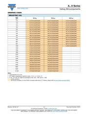 A104K15X7RF5TAAV datasheet.datasheet_page 3