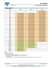 A104K15X7RF5TAAV datasheet.datasheet_page 4