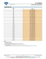 A104K15X7RF5TAAV datasheet.datasheet_page 5