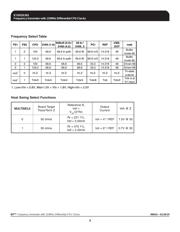 ICS932S203AGLF datasheet.datasheet_page 3