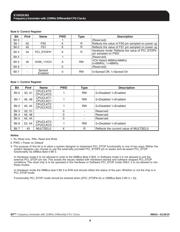 ICS932S203AFLFT datasheet.datasheet_page 4