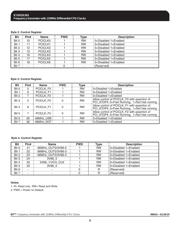 ICS932S203AFLFT datasheet.datasheet_page 5