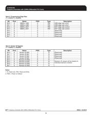 ICS932S203AFLNT datasheet.datasheet_page 6