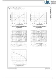 IRF840B datasheet.datasheet_page 4