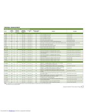 MCP1257-E/UN datasheet.datasheet_page 4