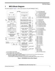 MC9S08QE32CLD datasheet.datasheet_page 5