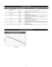 CS3361 datasheet.datasheet_page 3