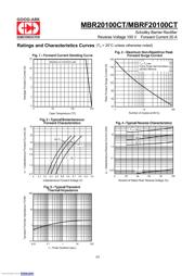MBRF20100CT datasheet.datasheet_page 2