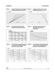 STPS3H100UFY datasheet.datasheet_page 3