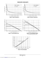 MURA240T3G datasheet.datasheet_page 3