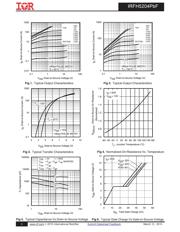 IRFH5204TR2PBF datasheet.datasheet_page 3