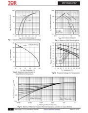 IRFH5204TR2PBF datasheet.datasheet_page 4