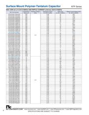 NTP107M6.3TRB(25)F datasheet.datasheet_page 2
