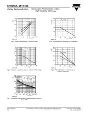 SFH6106-2X001 datasheet.datasheet_page 6