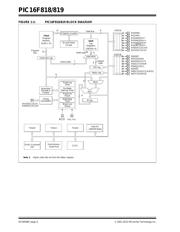 PIC16F819-E/SO datasheet.datasheet_page 6