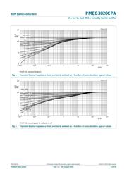 PMEG3020CPA datasheet.datasheet_page 4